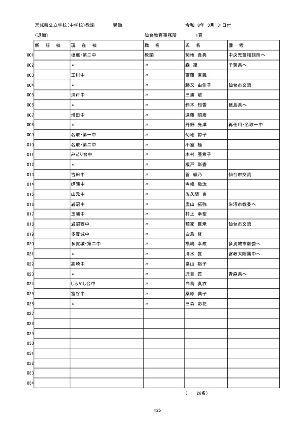 全掲載】中学校 教職員人事② 2026年〈宮城県〉（2026年3月23日掲載