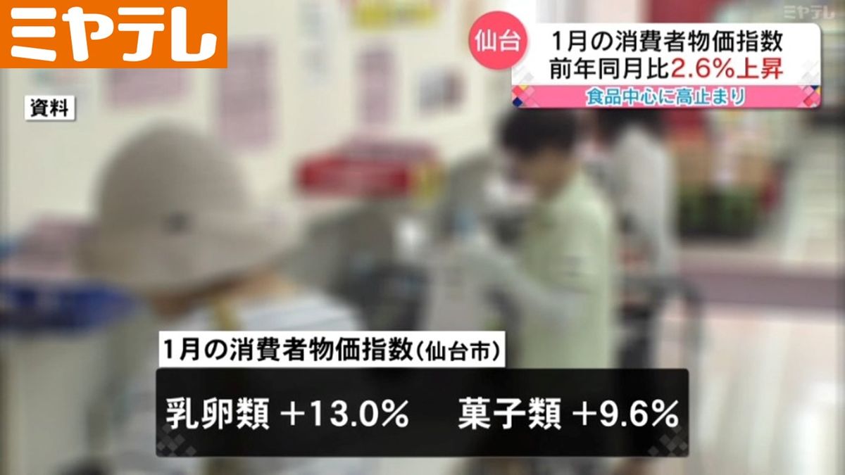 【「食品価格の値上げ・高止まり」が大きな要因】仙台市・1月の「消費者物価指数」　前年同月より2.6％上昇　「乳卵類」13.0％・「菓子類」9.6％上昇　