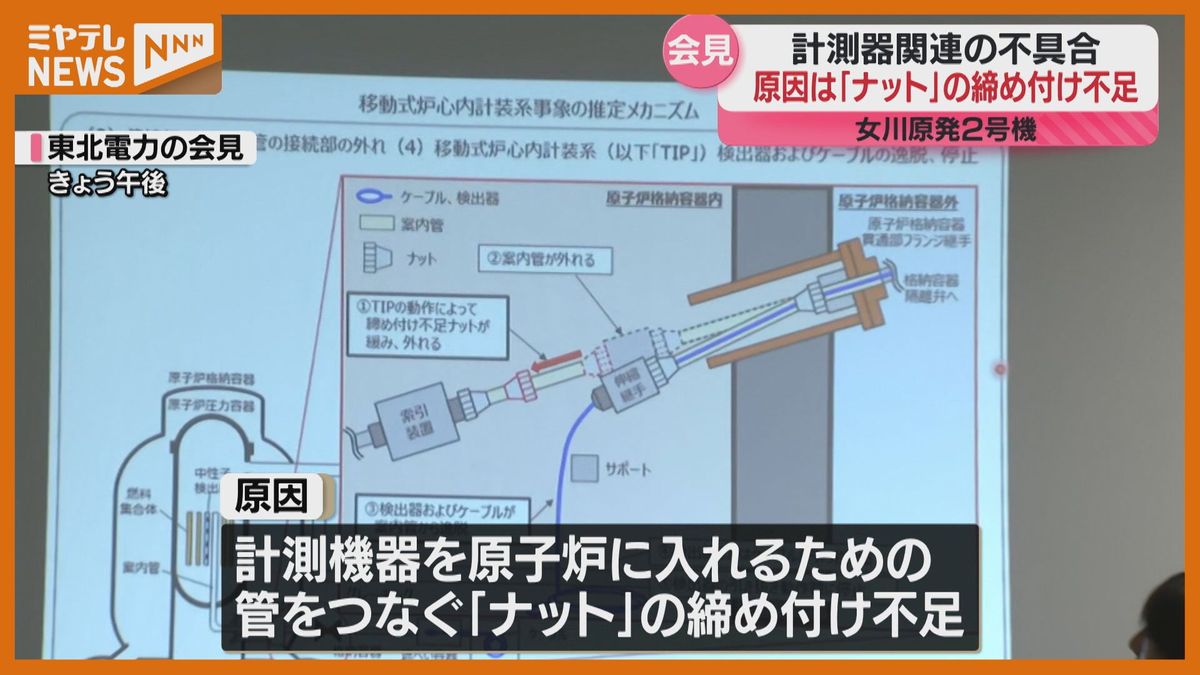 ＜原因は？＞『女川原発2号機』”原子炉停止”　計測機器つなぐ「ナット」の締め付け不足（東北電力が会見）