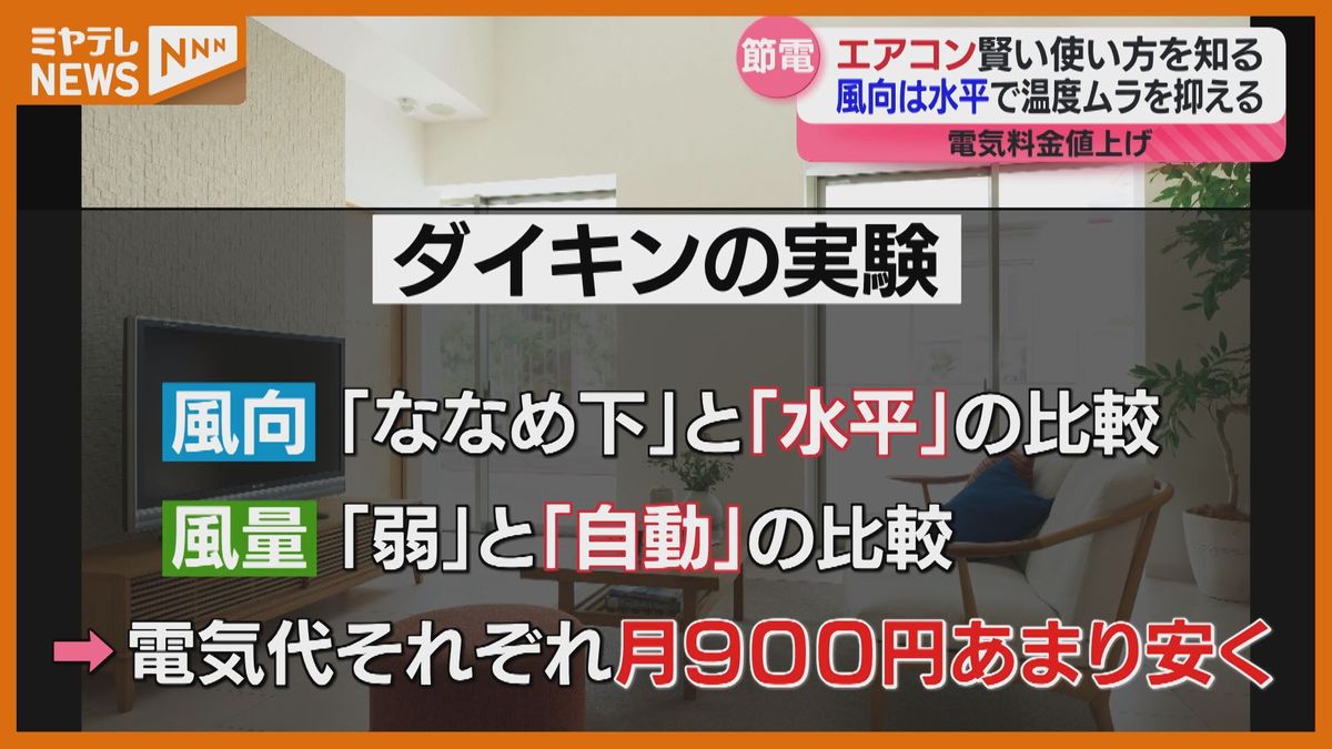 【エアコンの節電ポイント】＜フィルター掃除＞に＜風向＞、＜風量＞、＜室外機＞が大切です！