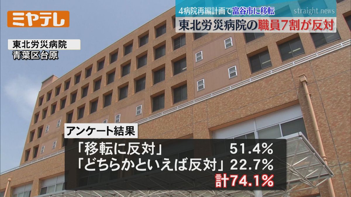 【４病院再編】東北労災病院職員「74%が移転に反対」勤務の継続が困難