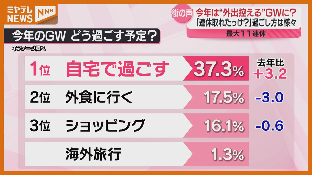ゴールデンウィーク 最長