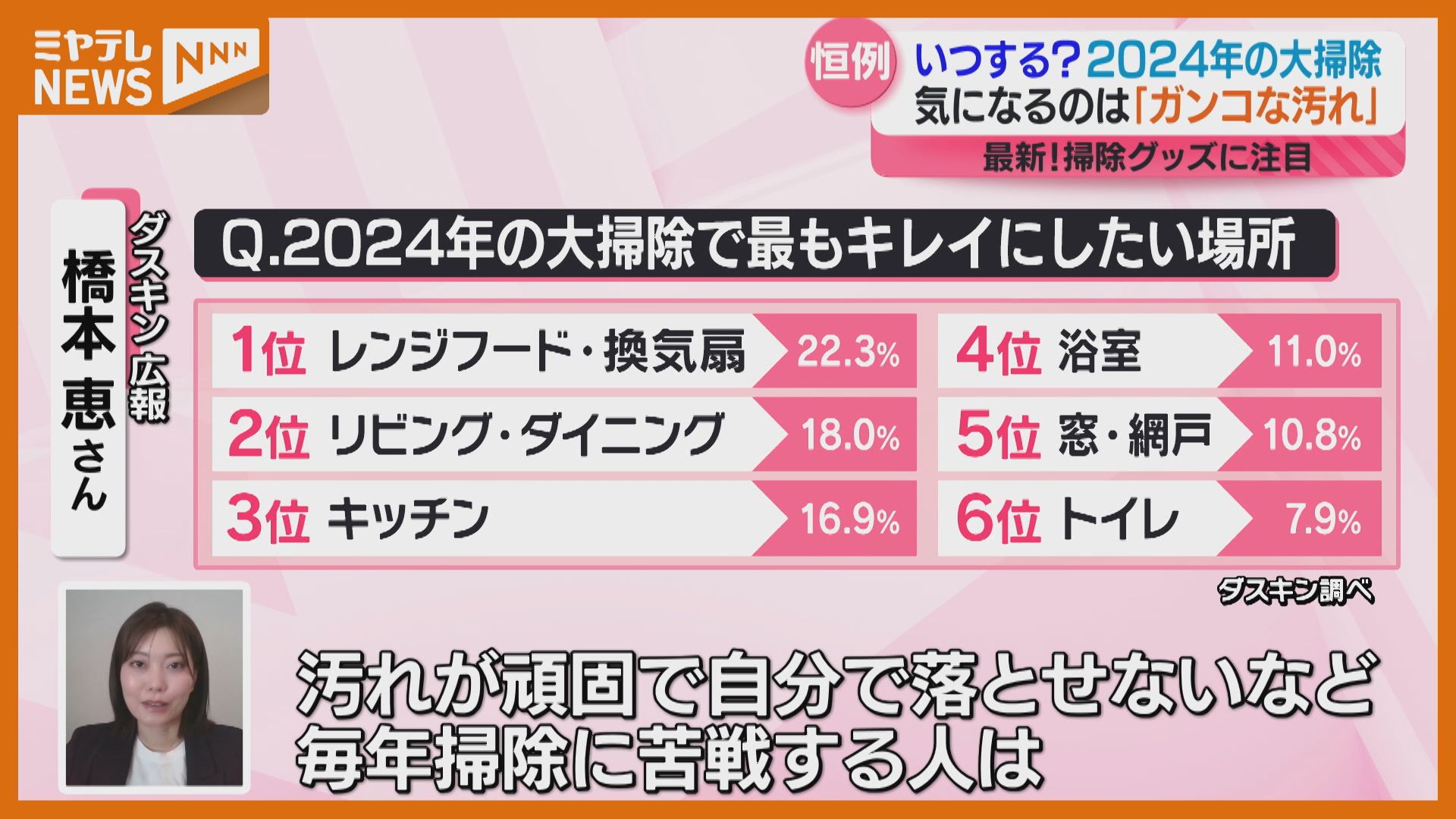 特集】「自宅の大掃除」が気になる時期・いつ・どこを掃除する？最大9