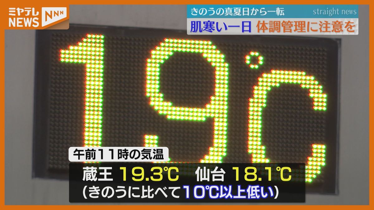 きのうから一転…10℃以上低く肌寒い一日　午後も基本あがらず体調管理に注意を　宮城