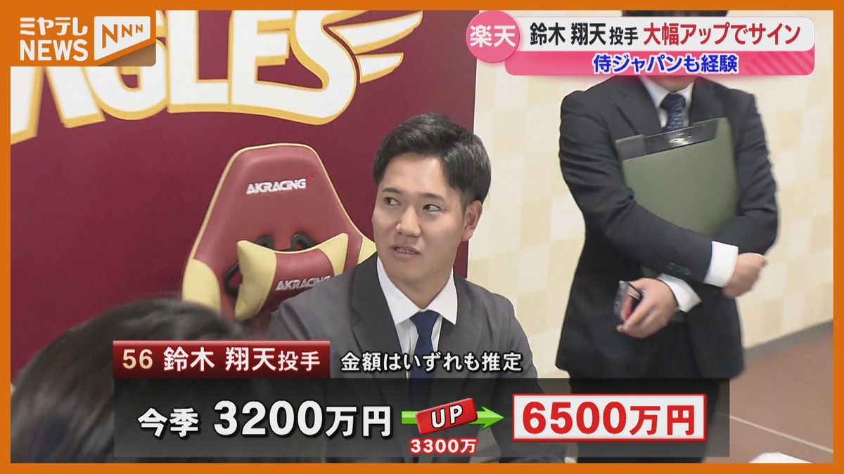 楽天契約更改・鈴木翔天投手が大幅アップ!「来季は50試合登板が目標」