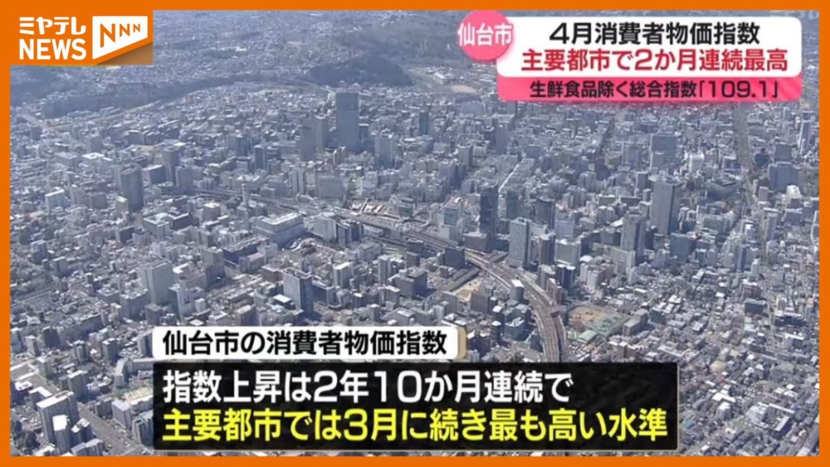 【全国の主要都市で＜最も高い水準＞】4月の仙台市『消費者物価指数』