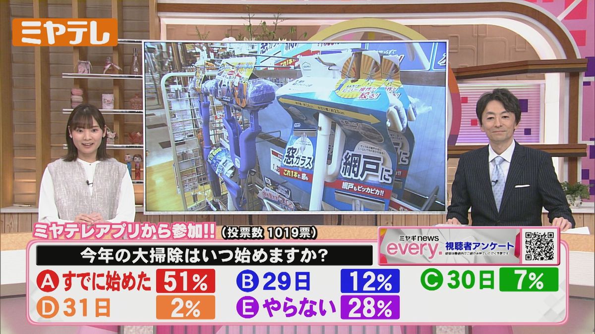今年の大掃除は？　アンケートでは51%の人が「すでに始めた」と回答　仙台のホームセンターで今年の傾向を聞く