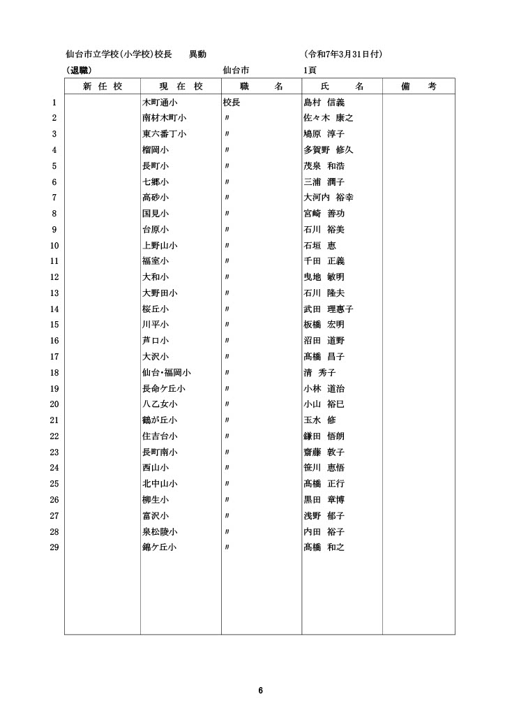 全掲載】仙台市立小学校 2025年教職員人事（2025年3月24日掲載