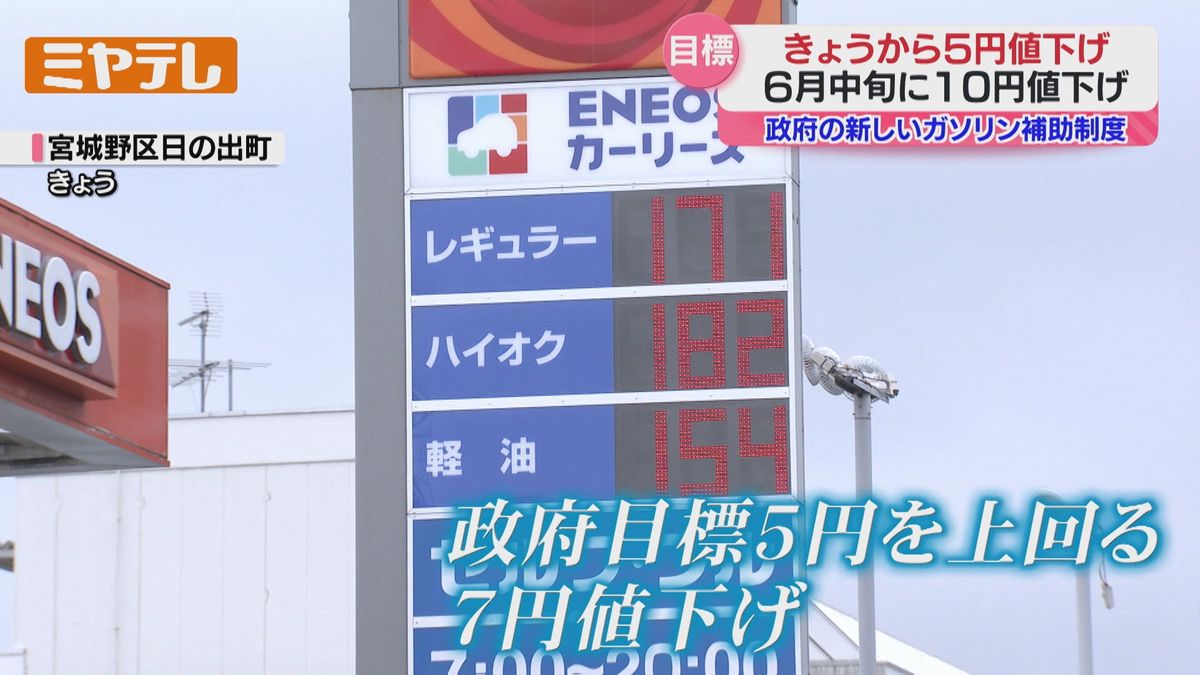 きのうから7円値下がり」ガソリン補助で“新制度”、22日スタート…10円