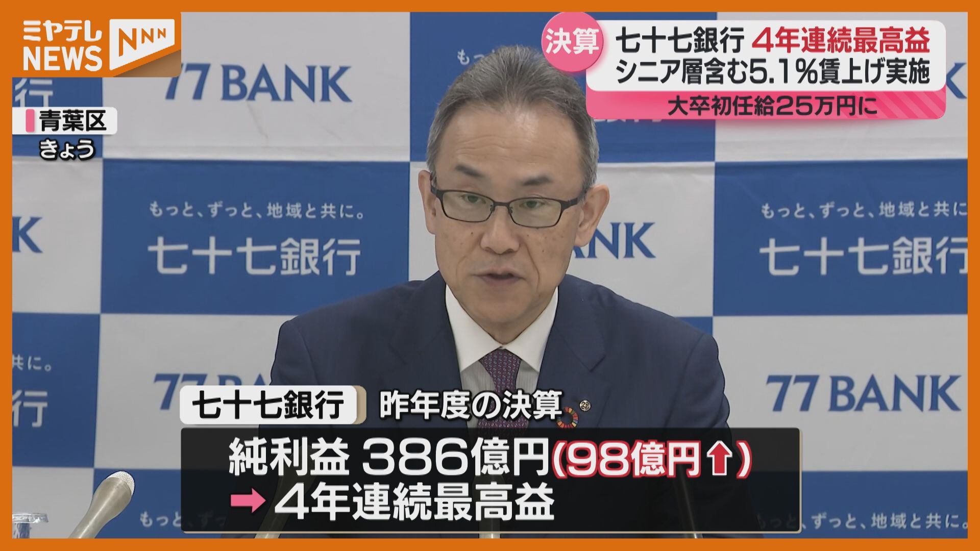 七十七銀行、4年連続で最高益…全体で5.1％賃上げ発表「優秀な人材の