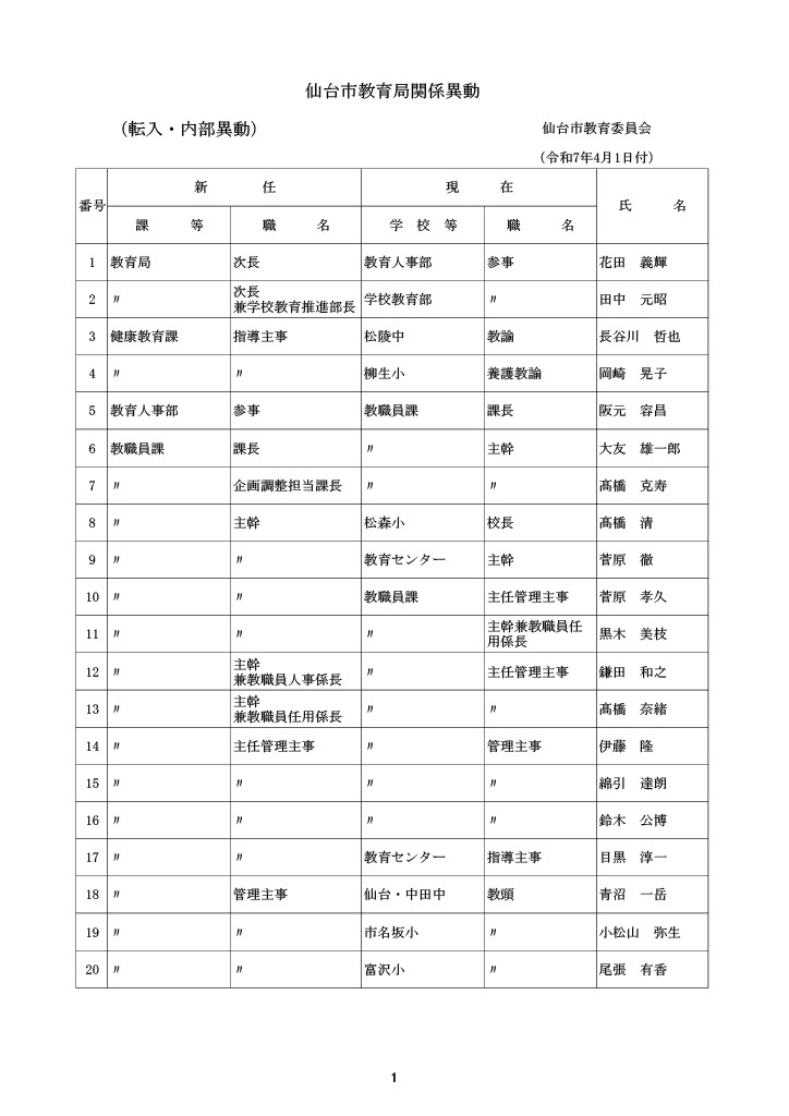 全掲載】仙台市教育局・特別支援・幼稚園 2025年教職員人事（2025年3月