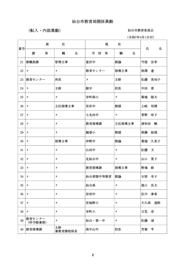 2021 宮城県教育関係職員録 宮城県教育委員会 (@miyagi_kyoiku) / Posts / X