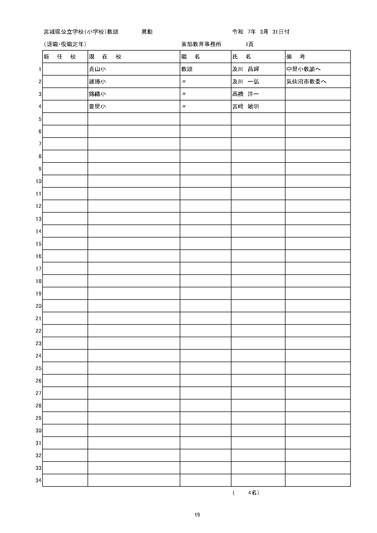 全掲載】小学校 教職員人事① 2025年【宮城県】（2025年3月24日掲載