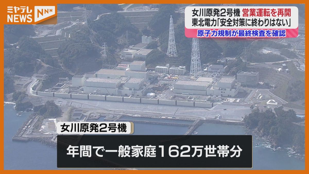 【速報】女川原発2号機「営業運転」再開　年間で一般家庭162万世帯分の電気