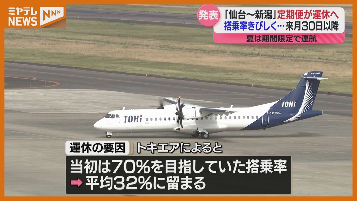 「仙台空港～新潟空港」３月３０日から運休へ　トキエア発表　厳しい搭乗率など背景