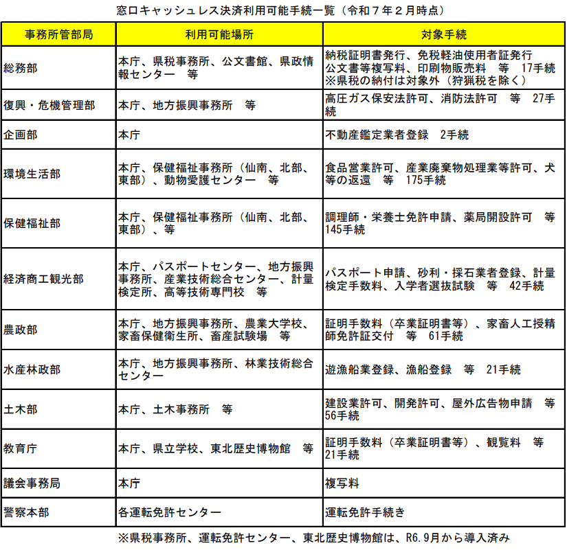 宮城県発表資料より