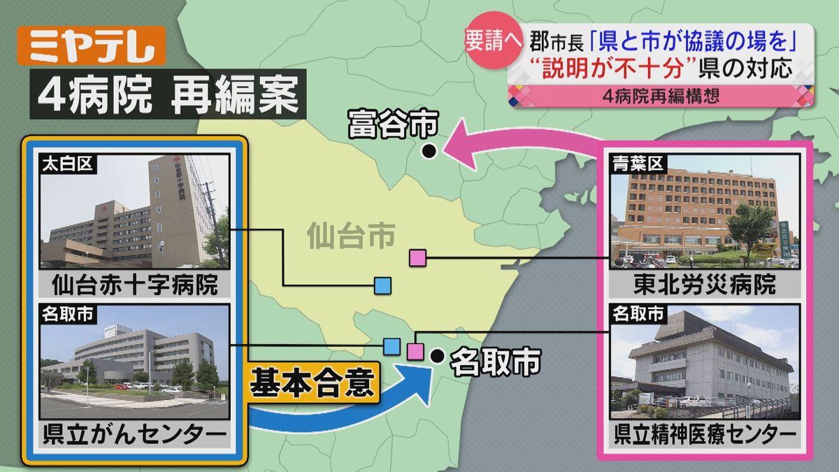 【4病院再編】仙台市長「国も疑問を抱き条件を付すという考えにいたったのでは」宮城県と仙台市が協議へ