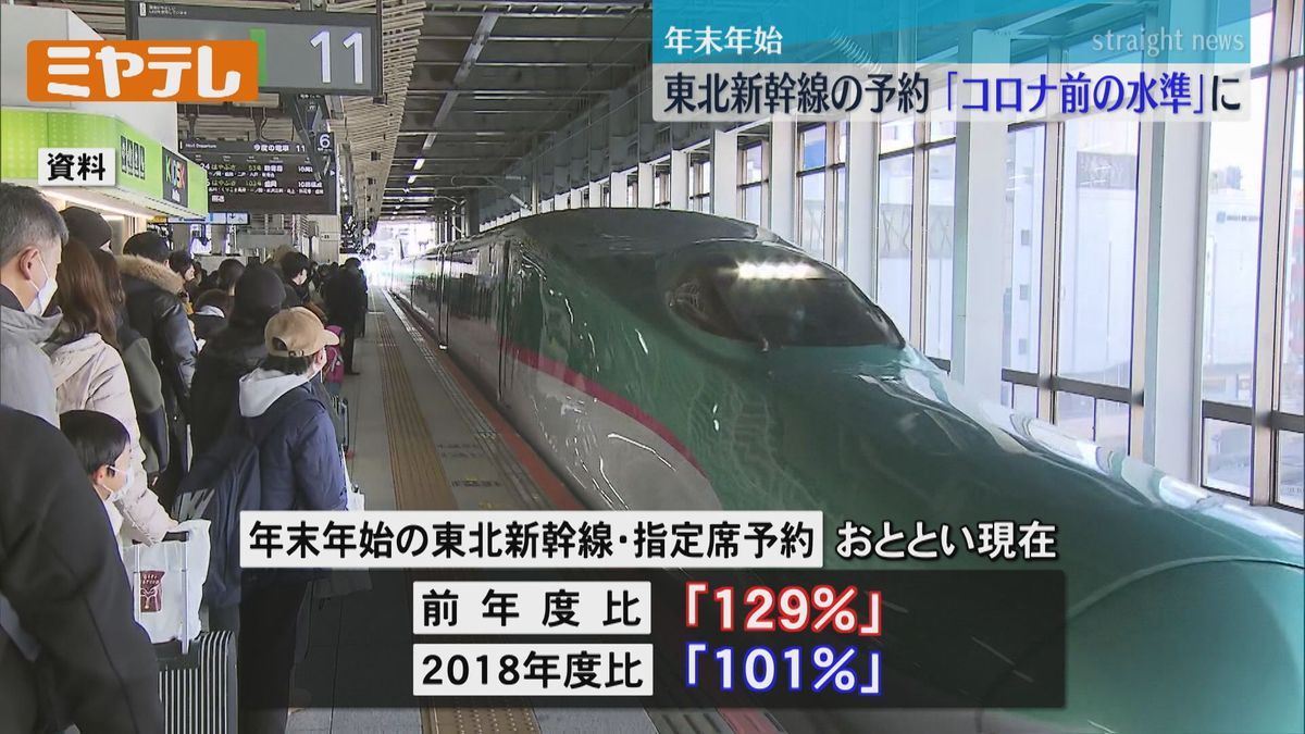 【年末年始の混雑は？】東北新幹線・指定席の予約状況　前年度より「3割」増　「コロナ前の水準に戻る」