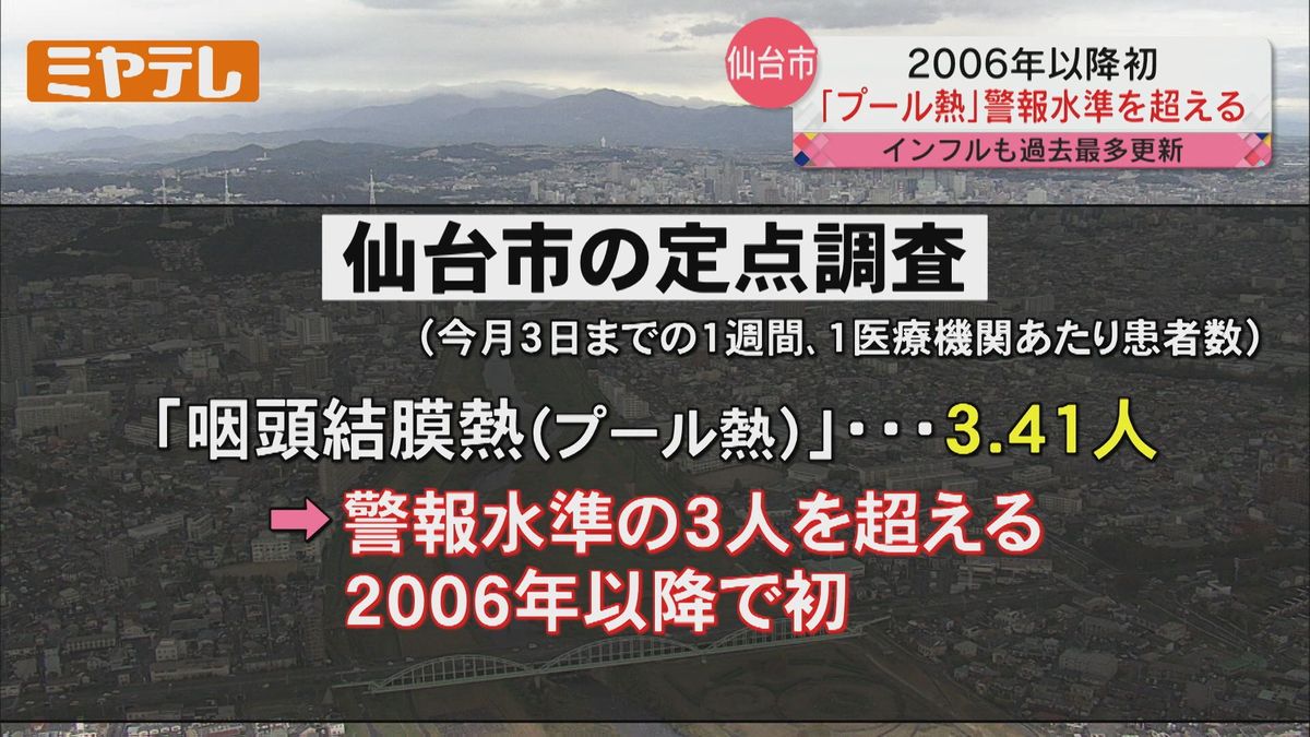 【「警報水準」超える】仙台市の「プール熱」患者数　2006年以降で初めて（仙台市の定点調査）