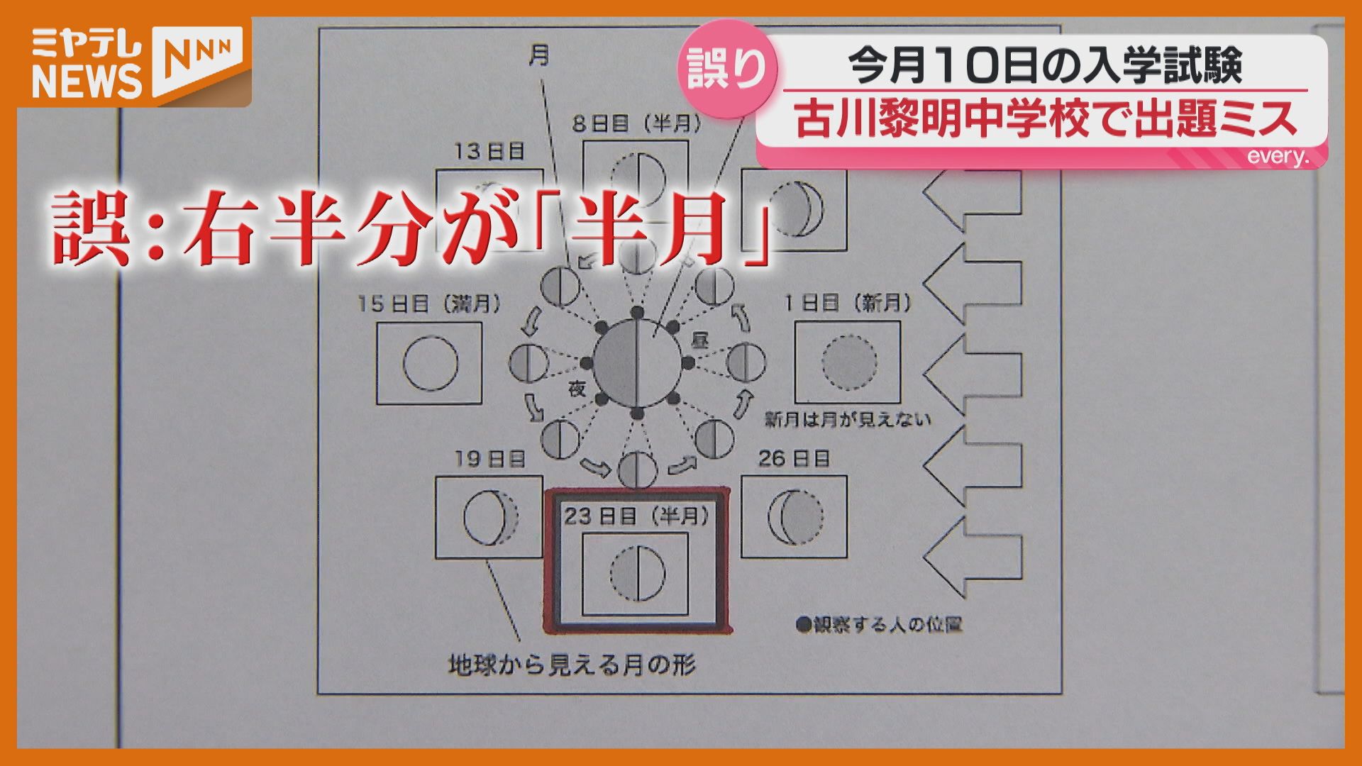 古川黎明中学校の入学試験…問題の一部に『出題ミス』（宮城県）（2026