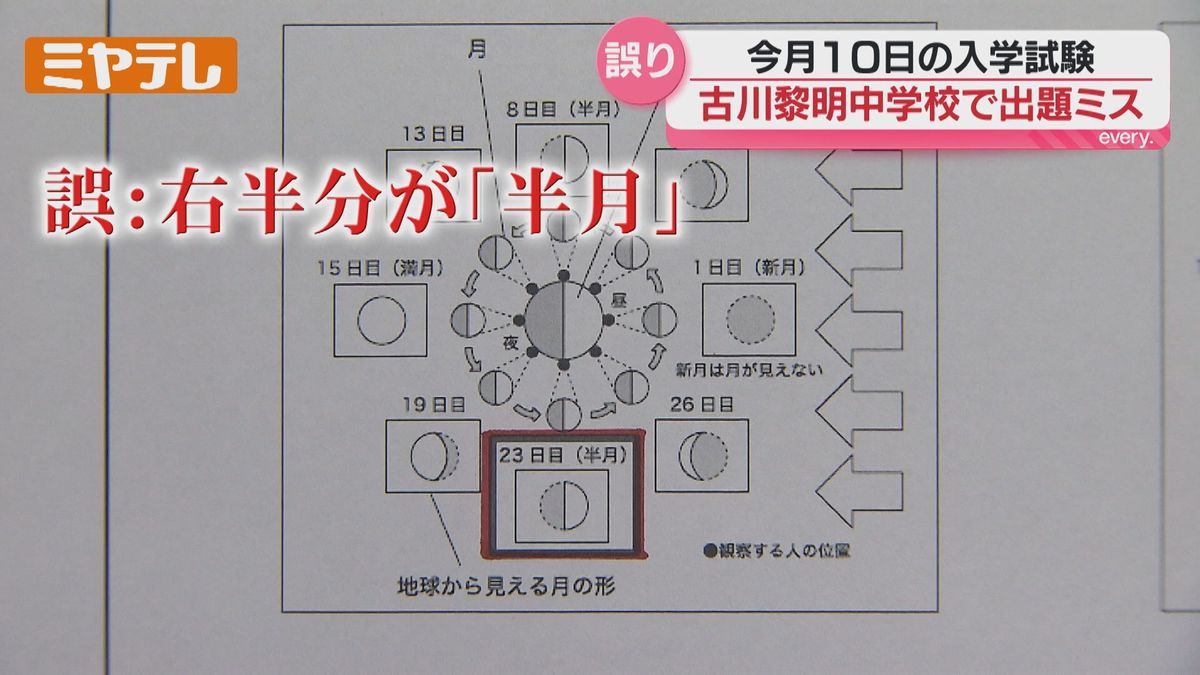 古川黎明中学校の入学試験…問題の一部に『出題ミス』（宮城県）（2026 