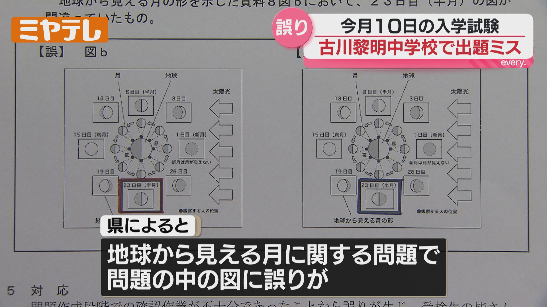 古川黎明中学校の入学試験…問題の一部に『出題ミス』（宮城県）（2026