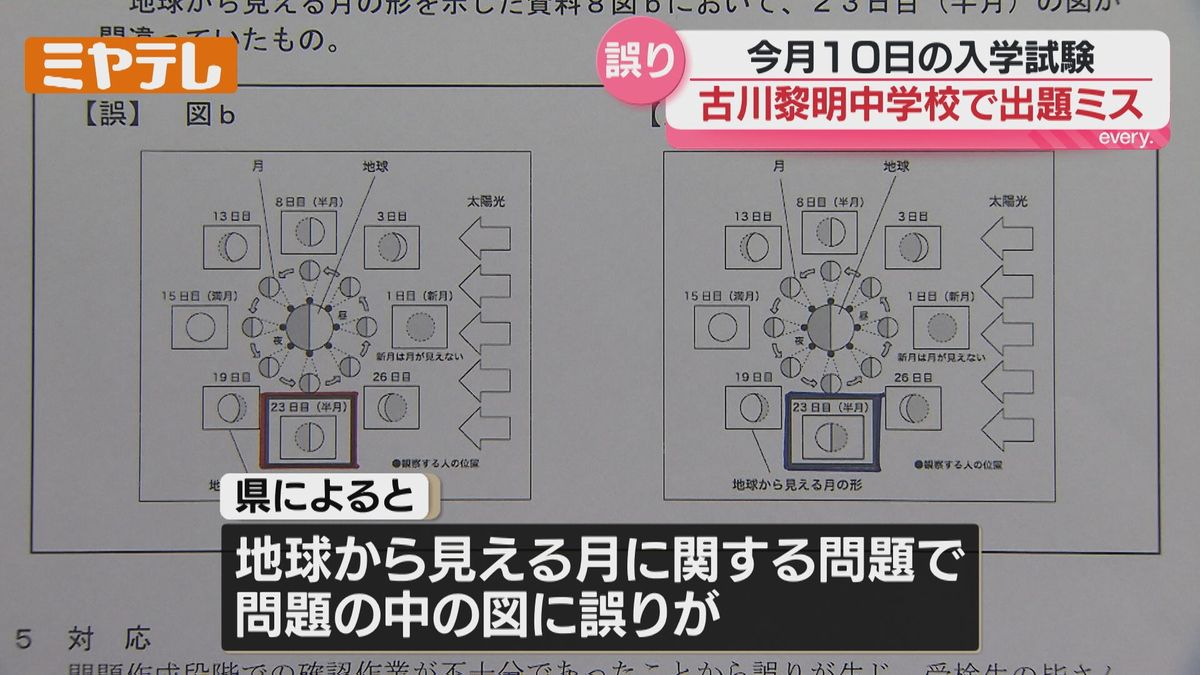 古川黎明中学校の入学試験…問題の一部に『出題ミス』（宮城県）（2026 