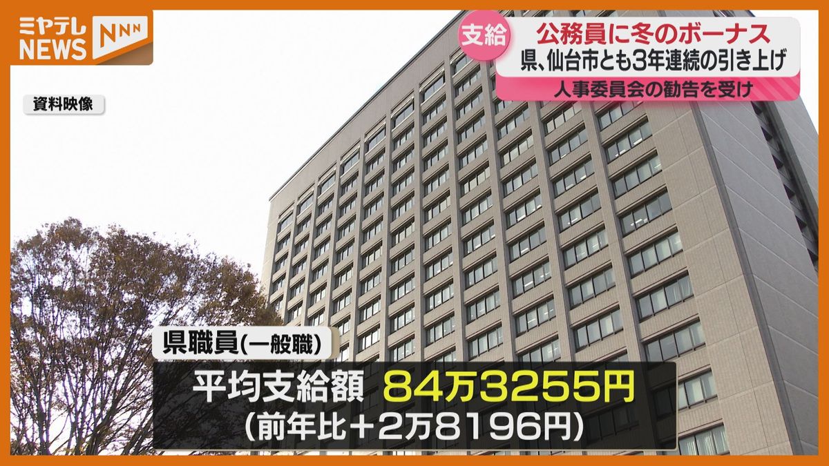 ＜公務員に”冬のボーナス”＞宮城県・仙台市いずれも”3年連続で引き上げ”　民間企業との格差解消のため