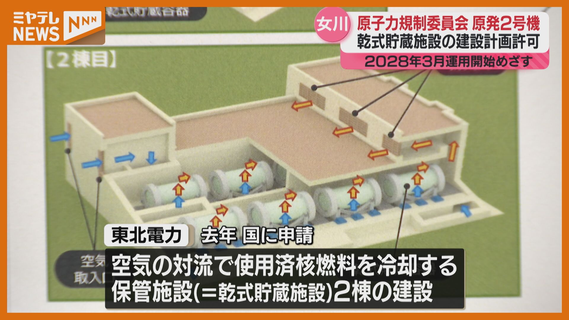 原子力規制委員会が許可、女川原発で使用済核燃料を一時的に貯蔵『乾式