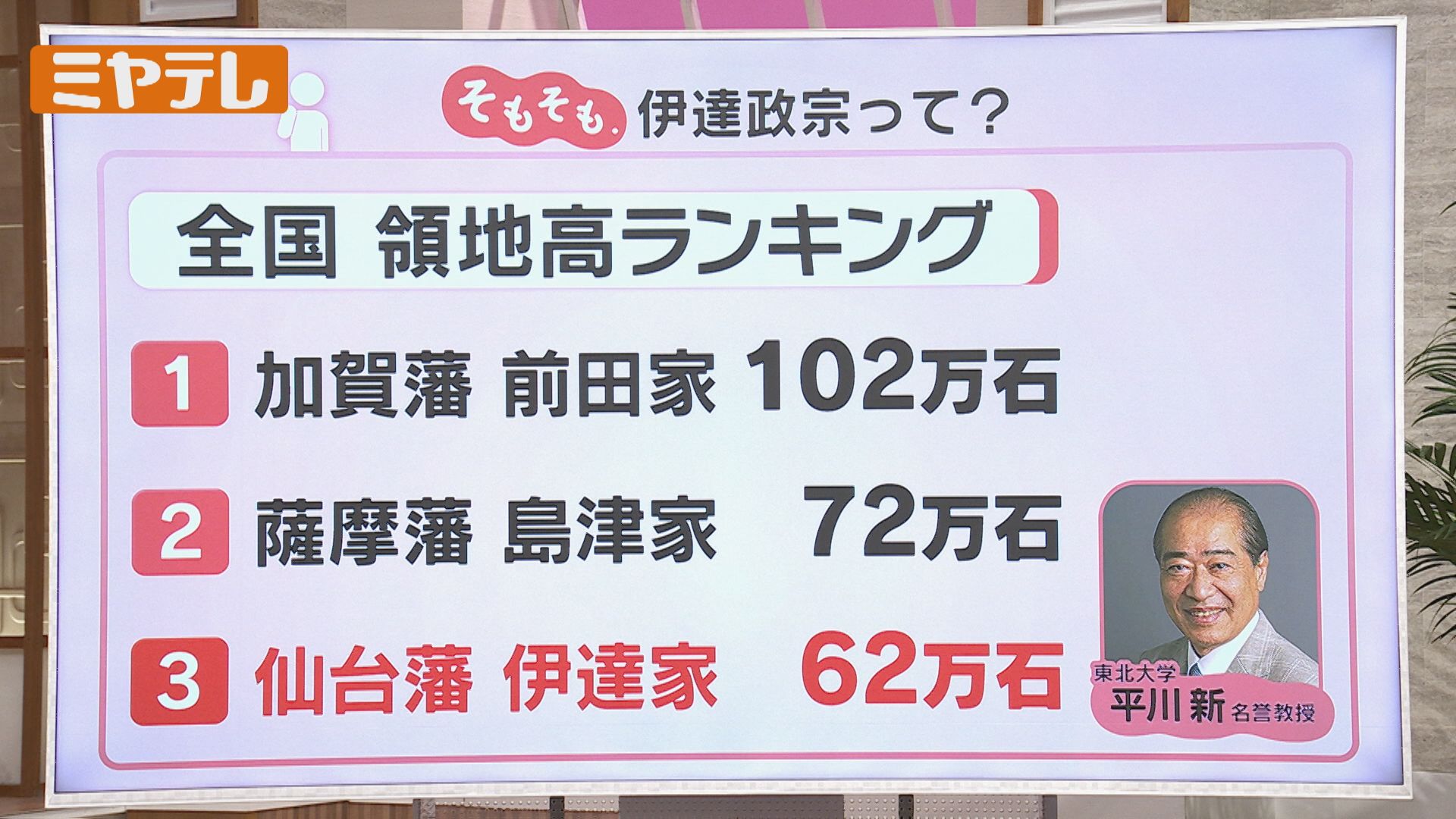 そもそも.】仙台藩主『伊達政宗』とはー？（2024年5月26日掲載
