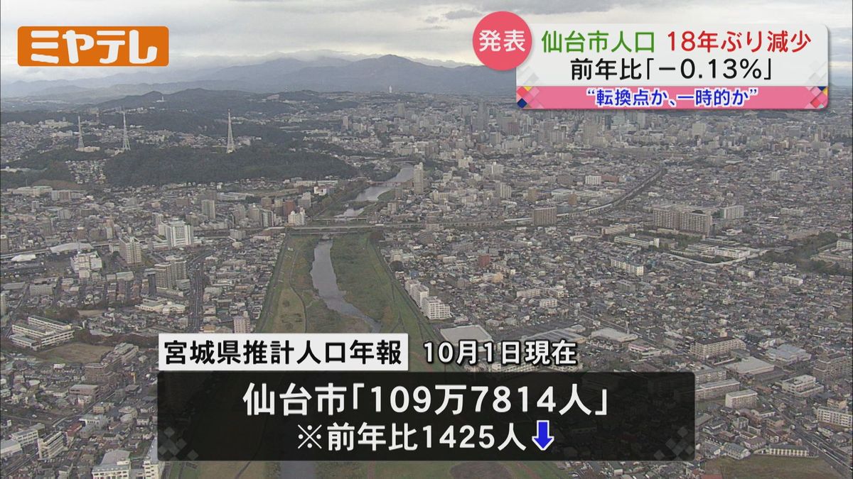 【仙台市・18年ぶり人口減少】109万7814人「転換点か、一時的か」＜推計人口年報＞