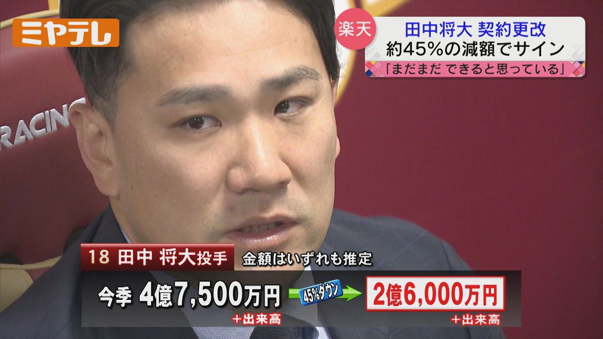 【楽天】田中将大投手(35)約45％の減額でサイン「まだまだできると思っている」21日契約更改