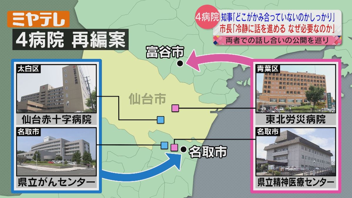 【4病院再編問題】知事「公開の場で話し合い」仙台市長「なぜ公開が必要なのか」