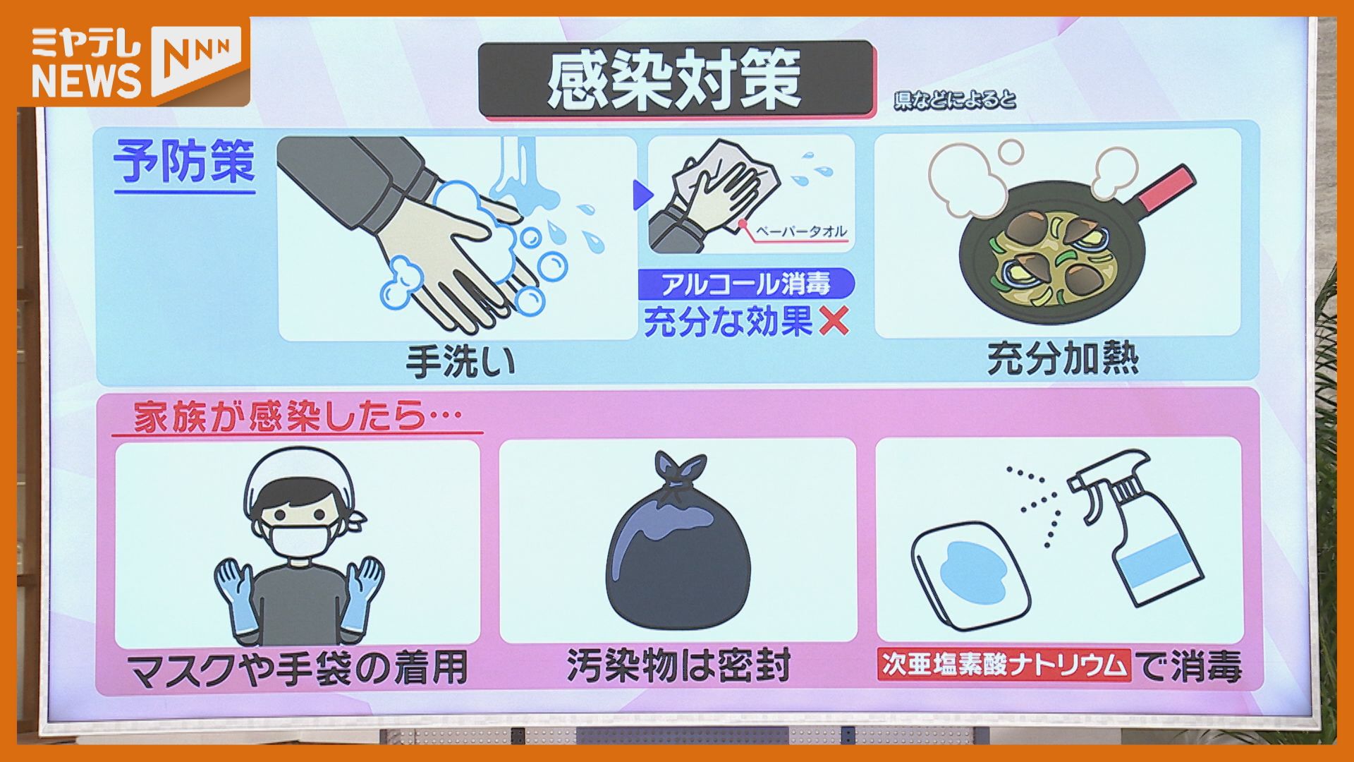 気をつけたい“ある行動”…医師に聞く『感染性胃腸炎』、宮城に警報発表