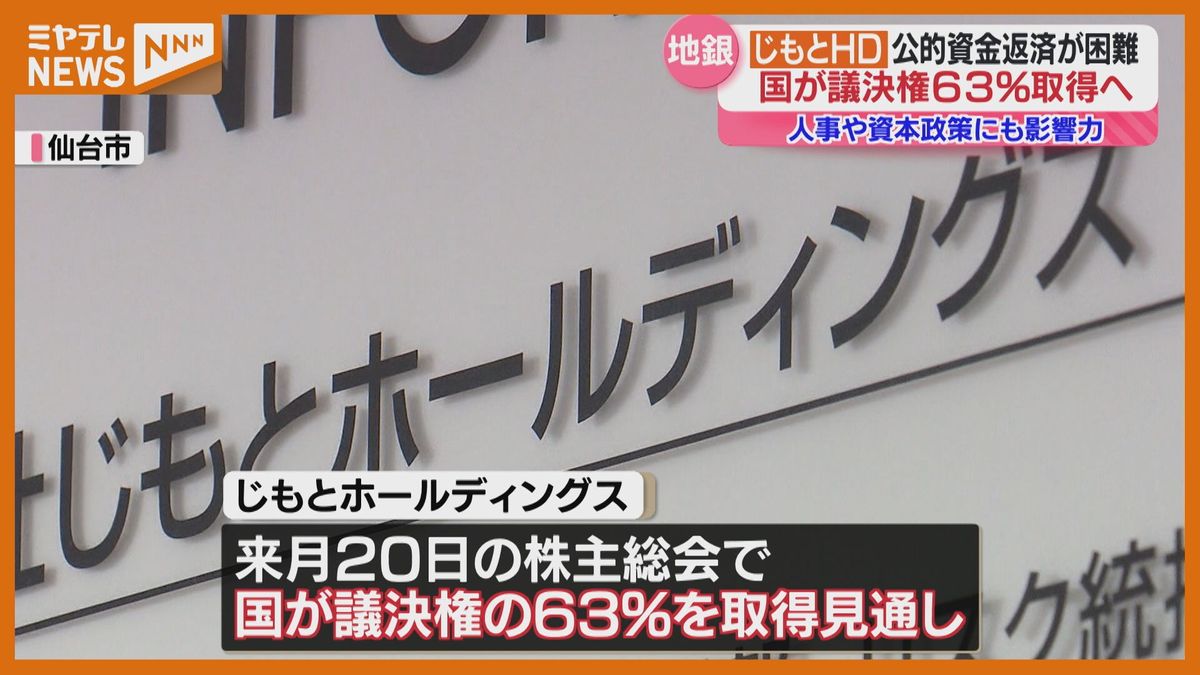 【＜国＞が議決権の過半数取得へ】山形の「きらやか銀行」と「仙台銀行」の持ち株会社『じもとホールディングス』　公的資金の返済が困難