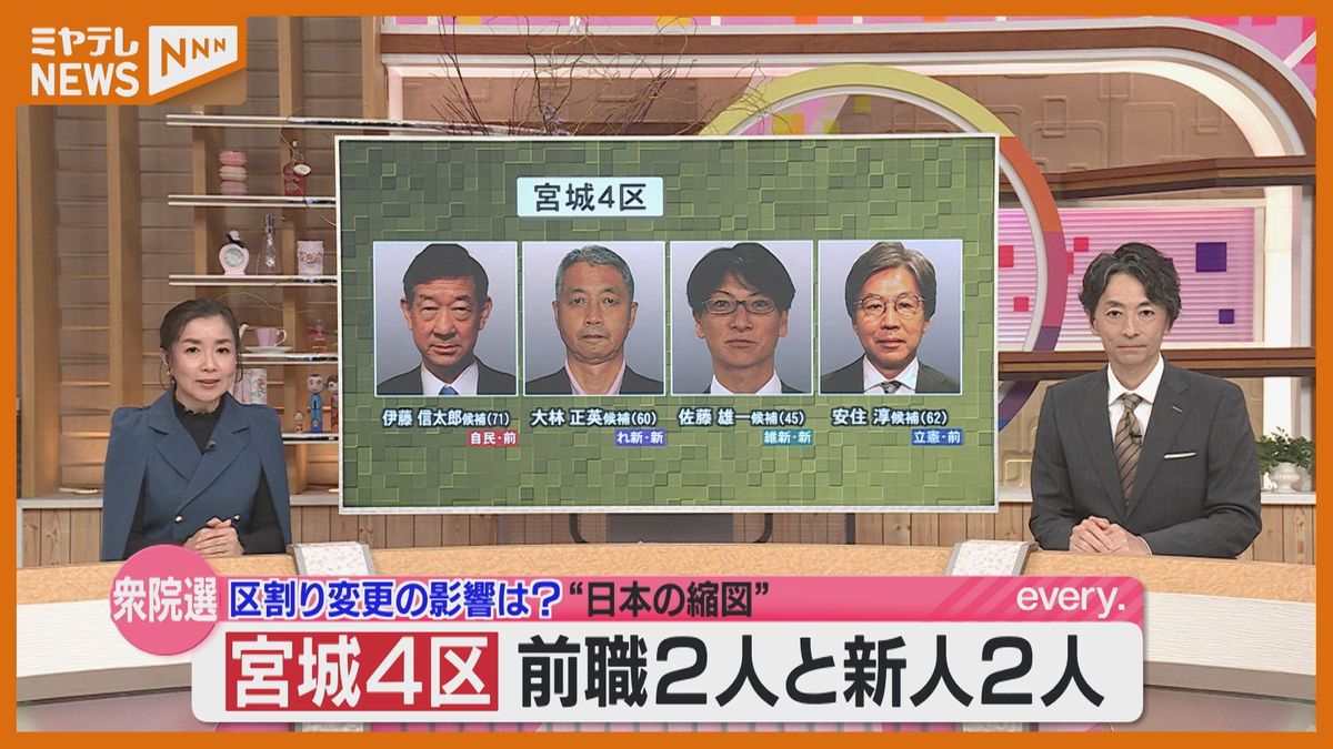 ＜衆院選＞今回から”区割り変更”　大幅に範囲が広くなった「宮城4区」　前職2人と新人2人の訴え