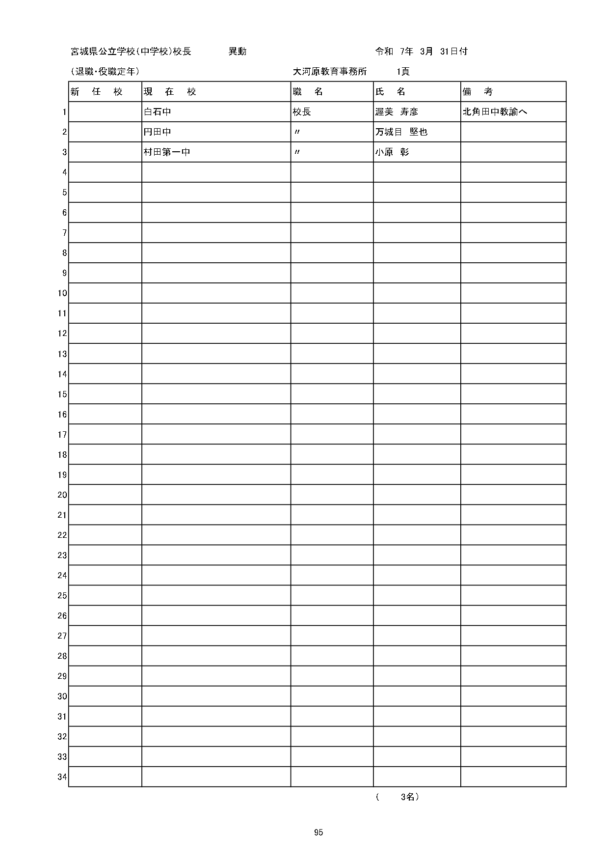全掲載】中学校 教職員人事① 2025年【宮城県】（2025年3月24日掲載