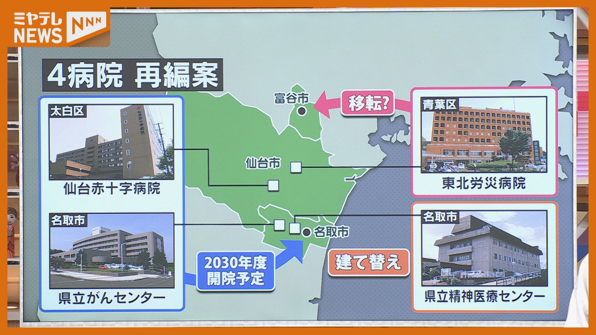 解説】4病院再編とは？現状の確認と振り返りを簡潔に＜2024年11月21日