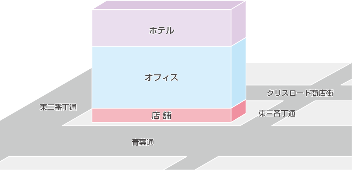 ＜イメージ図＞新・複合施設