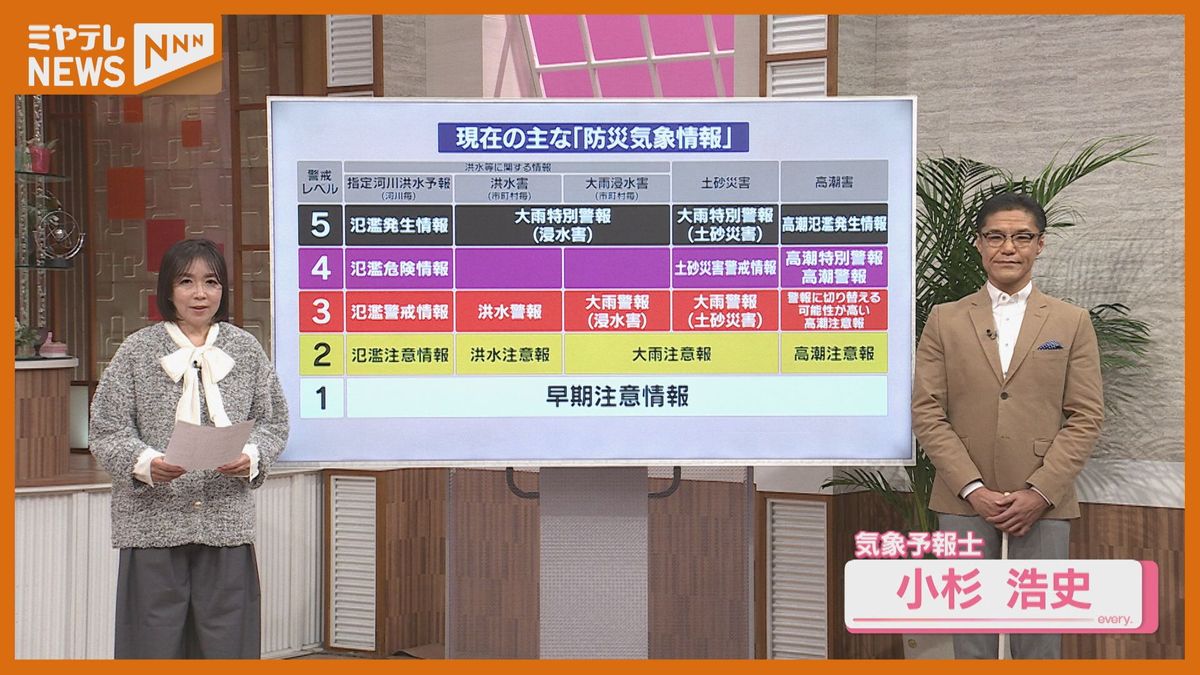 【気象予報士が解説】2026年から運用始まる新たな『防災気象情報』(2026年1月8日掲載)|ミヤテレNEWS NNN