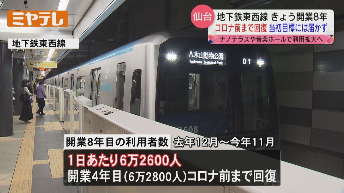 【利用者数「新型コロナ」流行前と同水準にまで回復】仙台市・地下鉄「東西線」が開業から8年