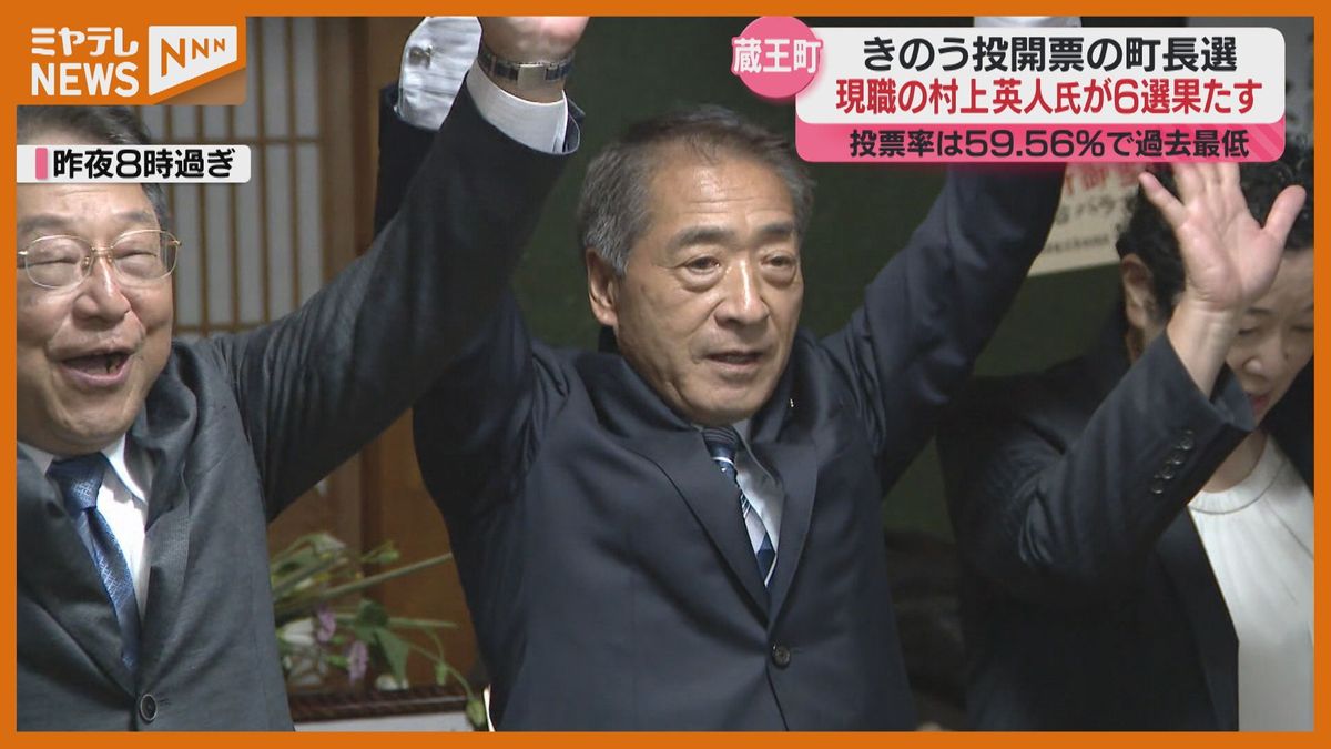 【蔵王町長選】現職・村上氏が6選「蔵王町で生まれ育って良かったと言える環境を」投票率は59.56％で過去最低