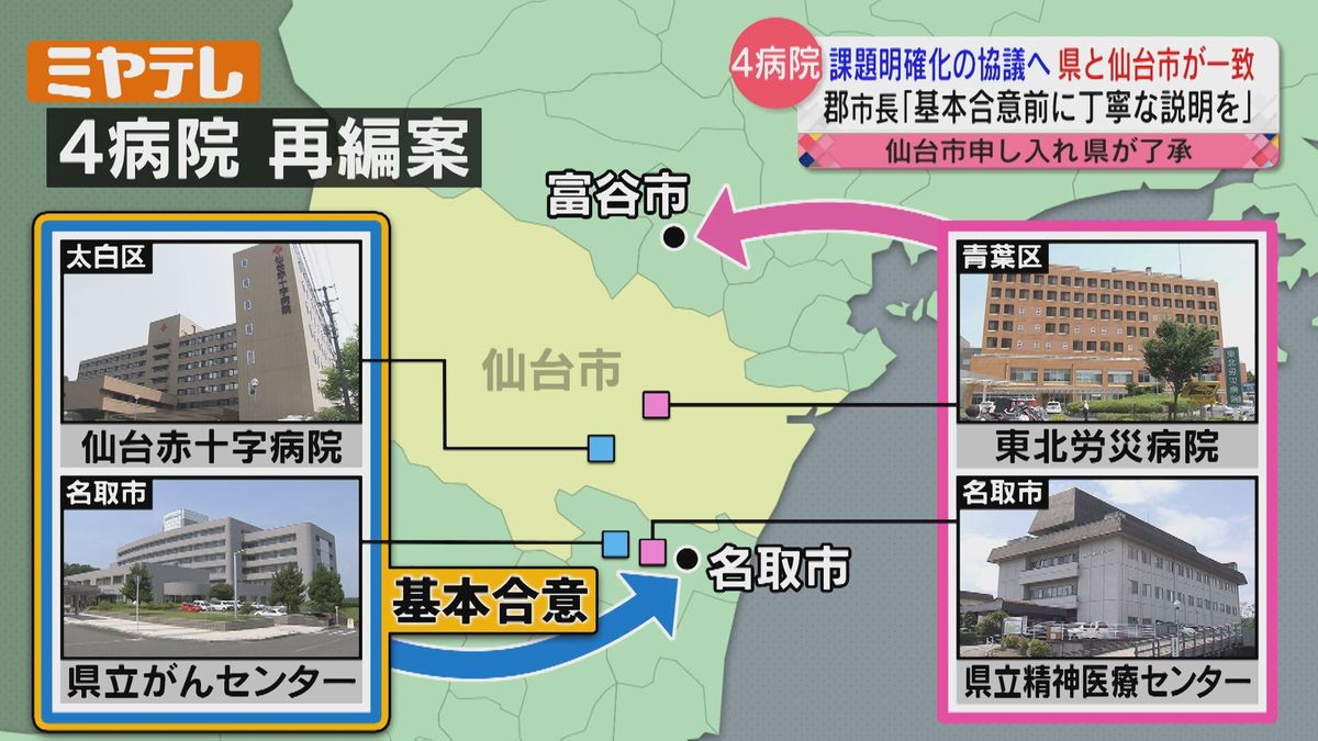 【4病院再編】県と仙台市「課題明確にするために協議行う」で一致