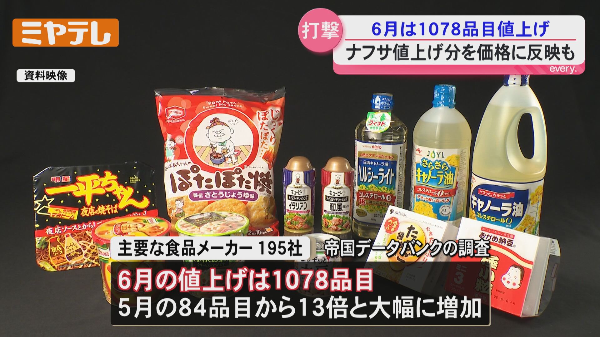 6月の値上げ】飲食料品『1078品目』、中東情勢の影響…トレーやフィルム