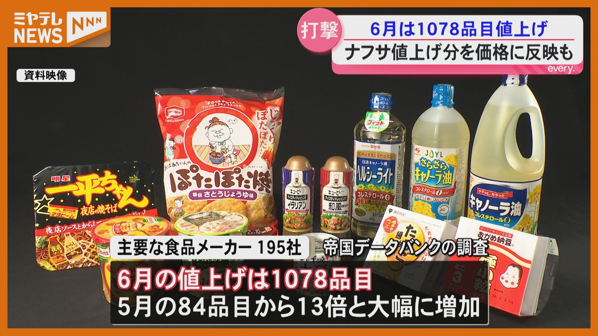 6月の値上げ】飲食料品『1078品目』、中東情勢の影響…トレーやフィルム