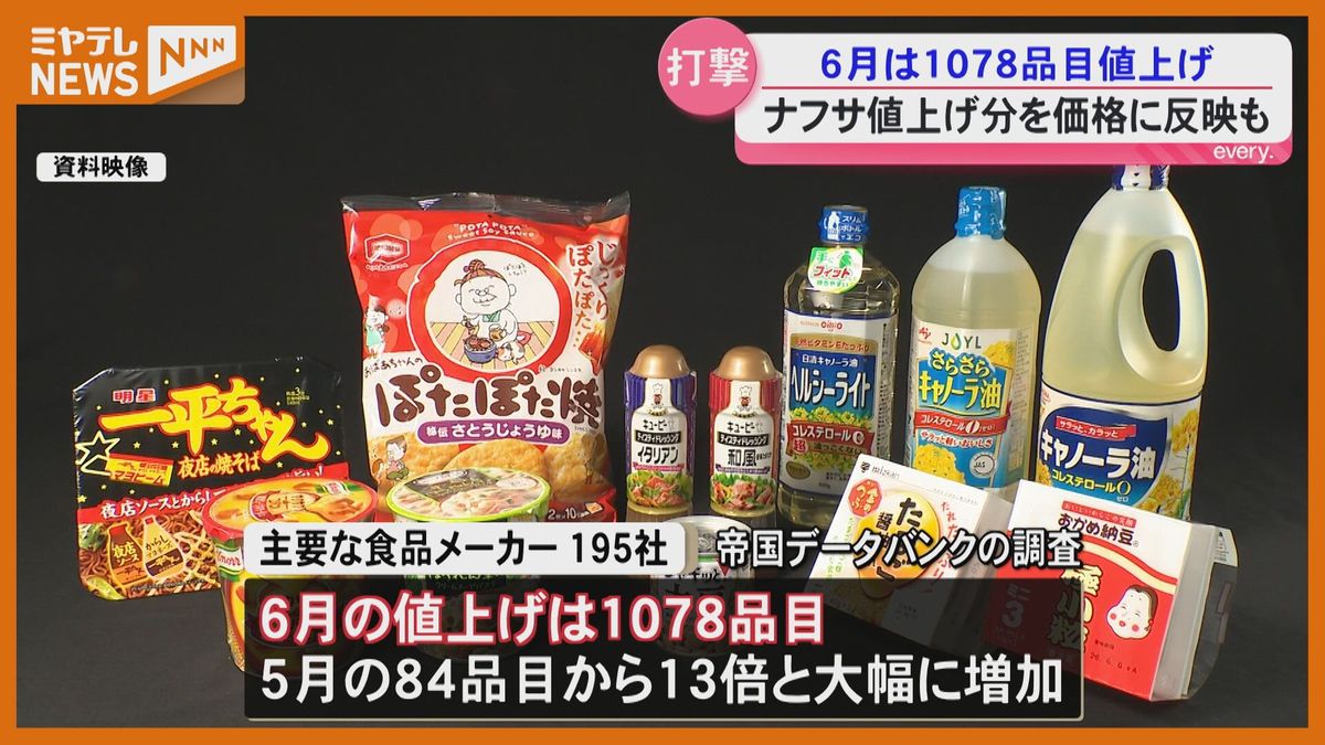 6月の値上げ】飲食料品『1078品目』、中東情勢の影響…トレーやフィルム 