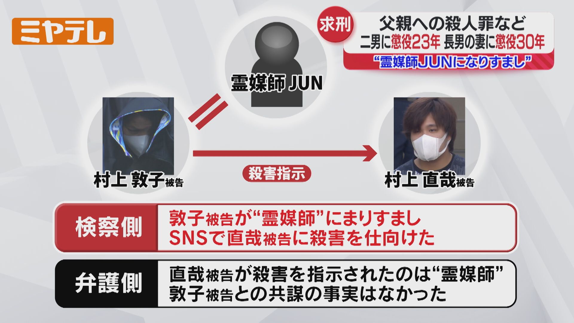柴田殺人事件】争点は“霊媒師JUN”の存在 長男の妻に懲役30年・次男に