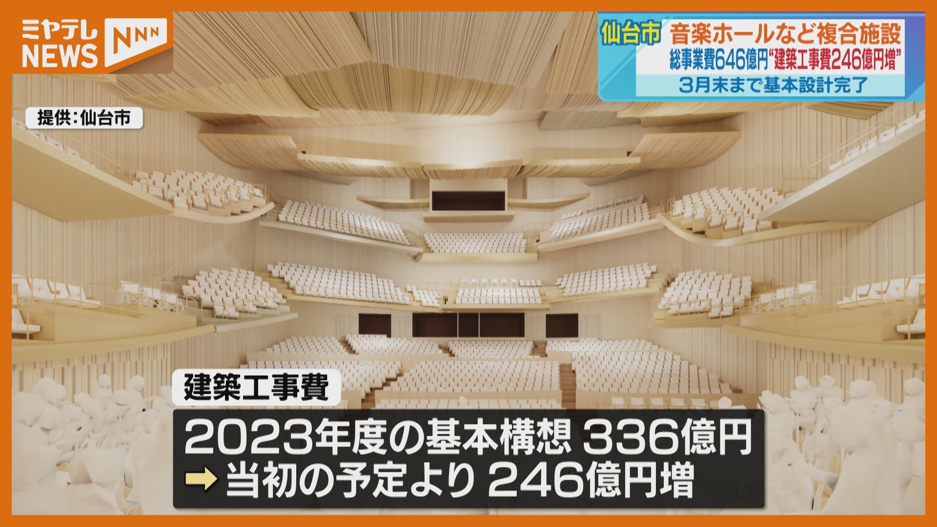 建築工事費が当初より『246億円』増↑、仙台市の“音楽ホールと震災伝承