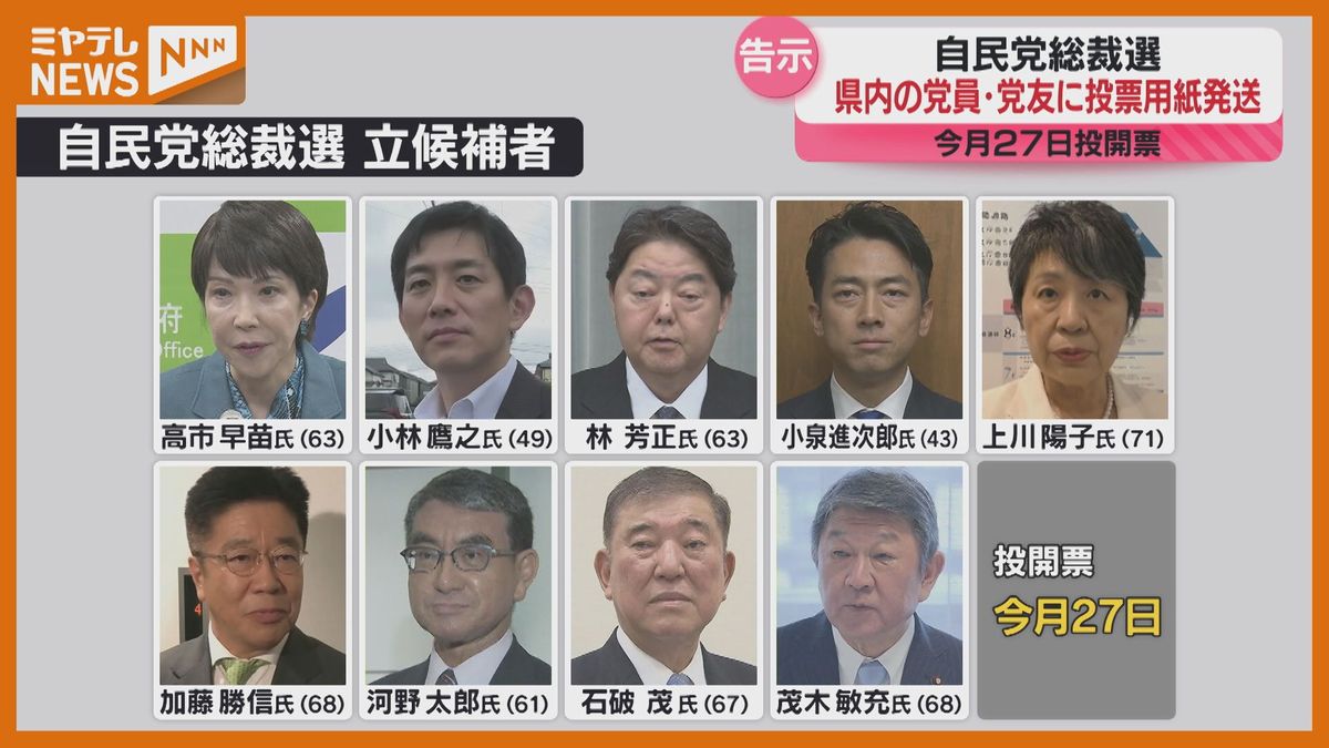 ＜街の声も聞く＞『自民党・総裁選挙』告示　宮城でも党員・党友に投票用紙発送（宮城）