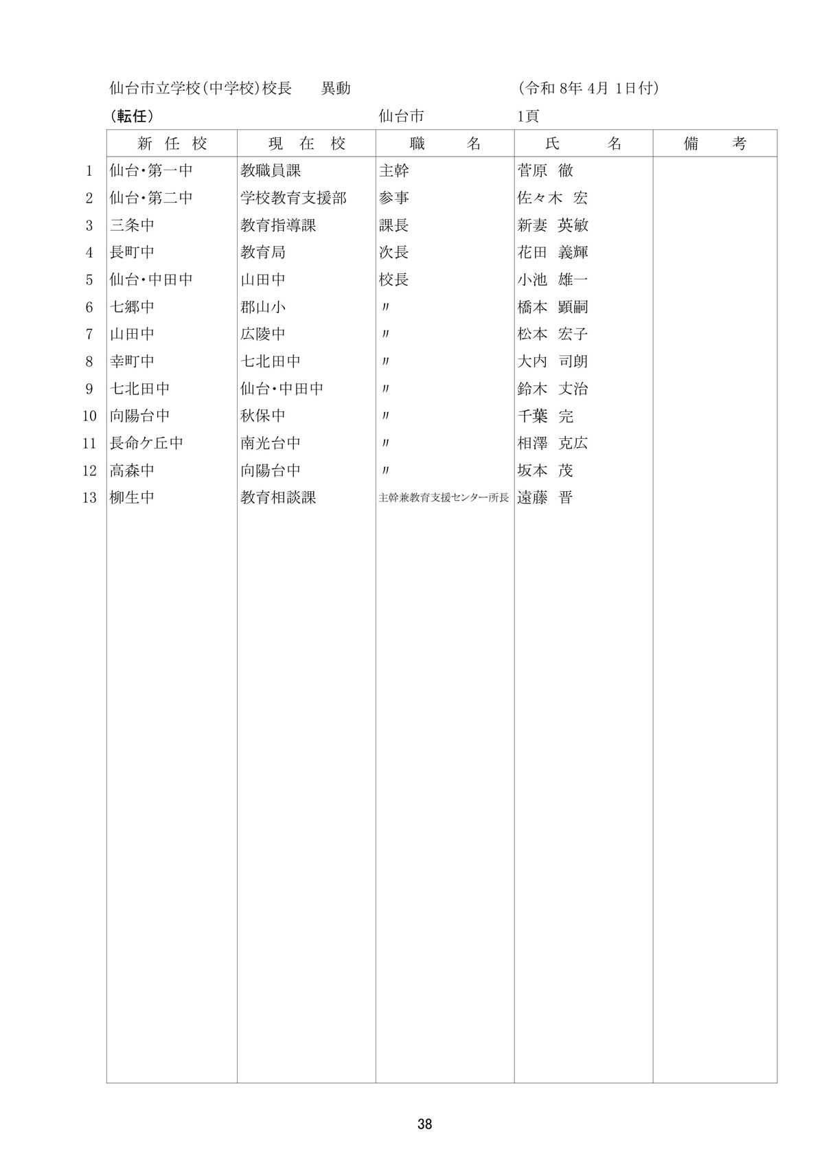 宮城県 教職員 異動 2026